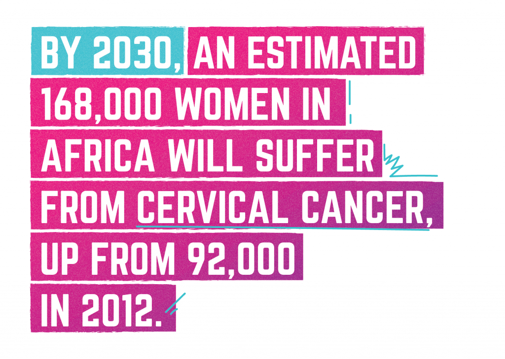 By 2030, an estimated 168,000 women in Africa will suffer from cervical cancer, up from 92,000 in 2012.